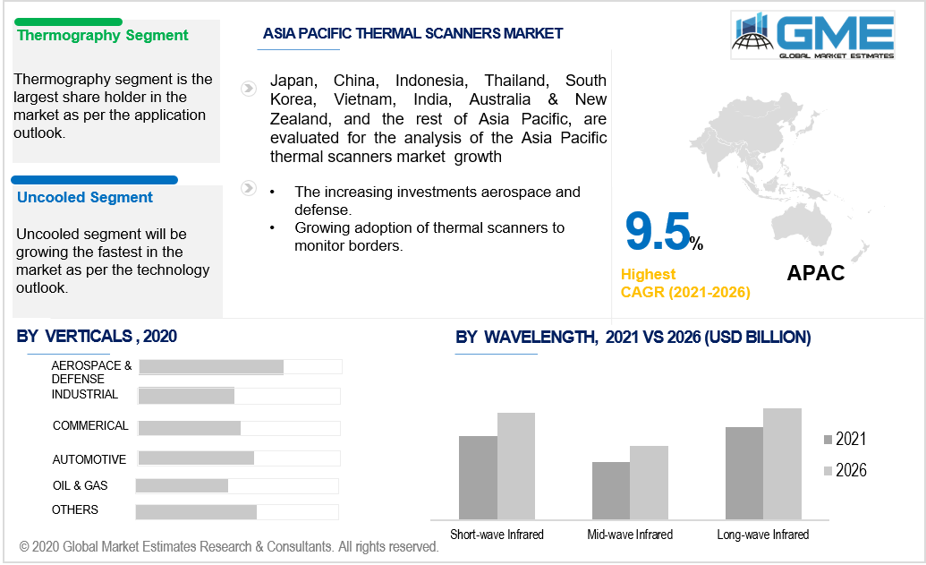 asia pacific thermal scanners market